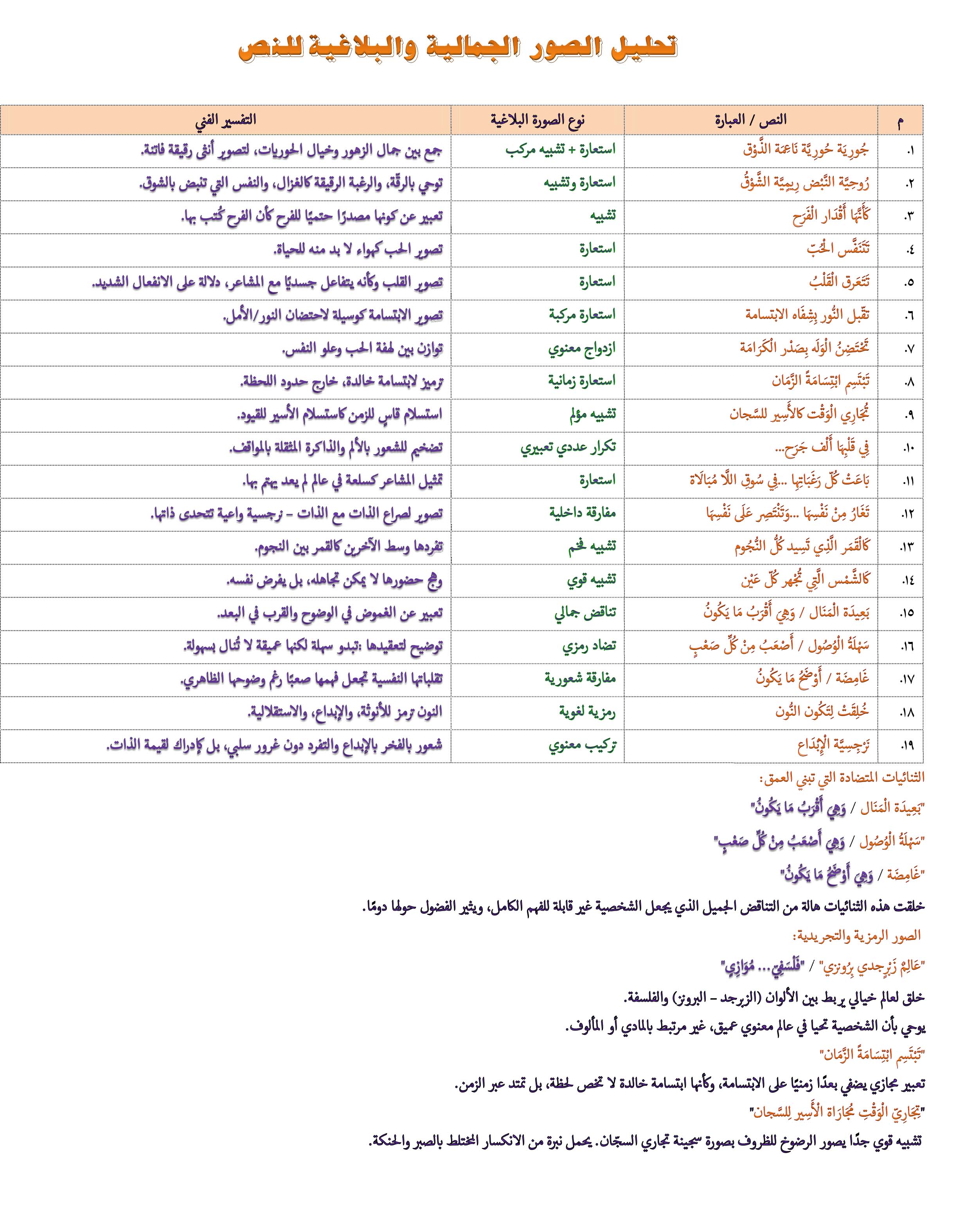 ����� ���� ����� ����� �����